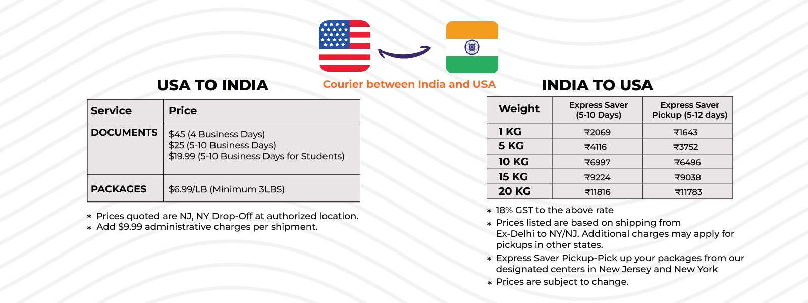 Ship Indus Courier Rate Sheet between USA and India